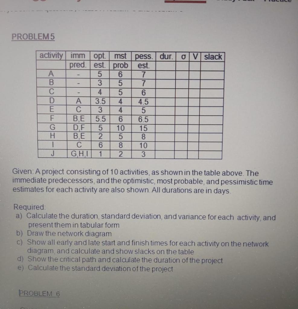 PROBLEM5 O V slack activity imm opt. mst pess.