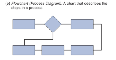 Figure 6.6(e) Example 2 Course: Operations