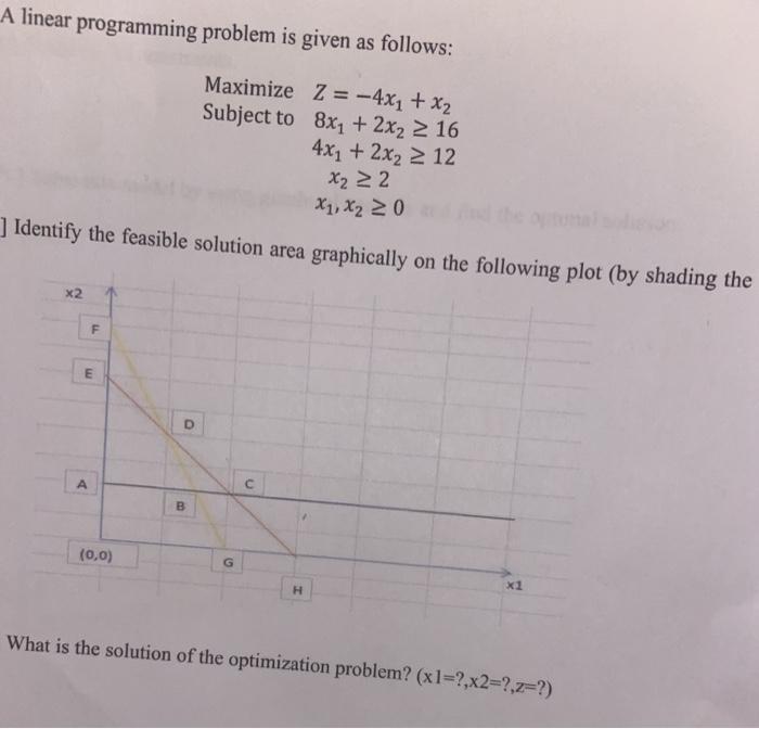 A linear programming problem is given as follows: