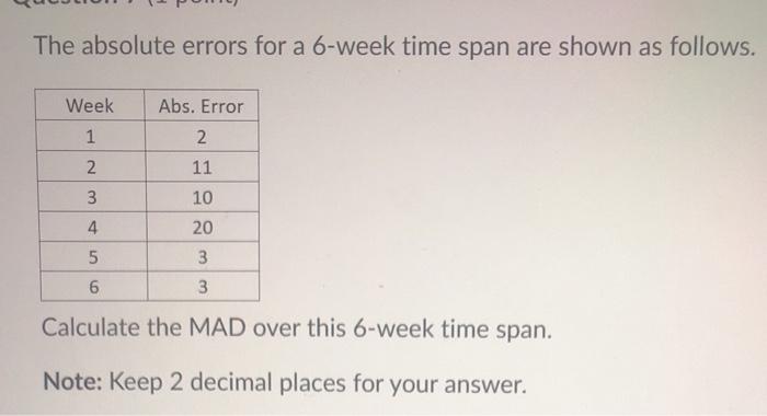 The absolute errors for a 6-week time span are