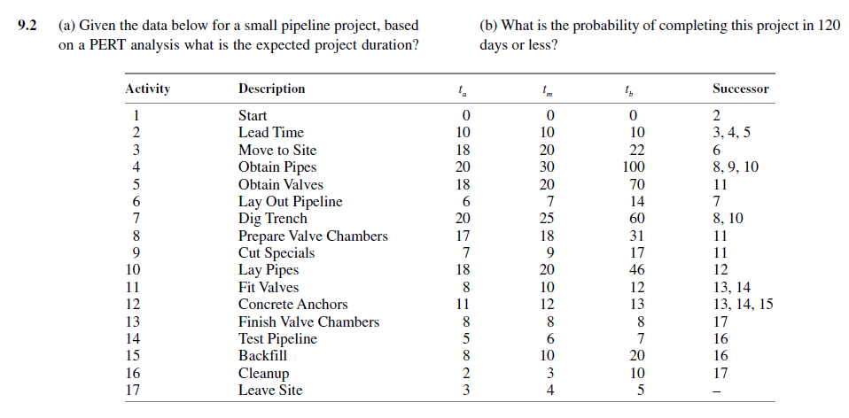 9.2 (a) Given the data below for a small pipeline