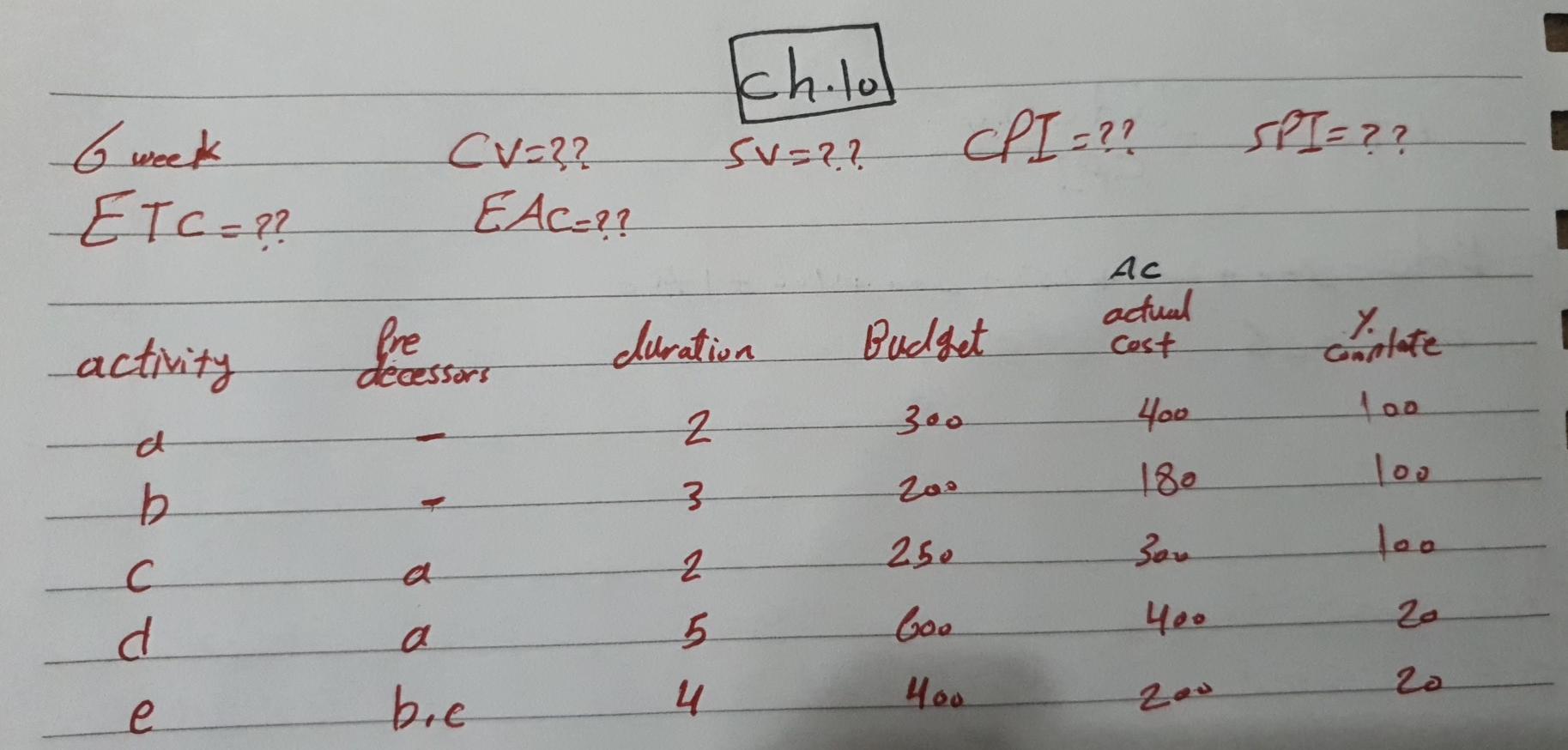 please draw the activity diagram . as per my