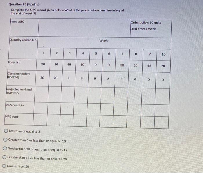 Question 13 (4 points) Complete the MPS record