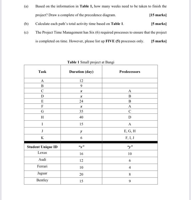 (a) (b) Based on the information in Table 1, how