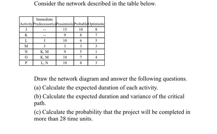 Consider the network described in the table