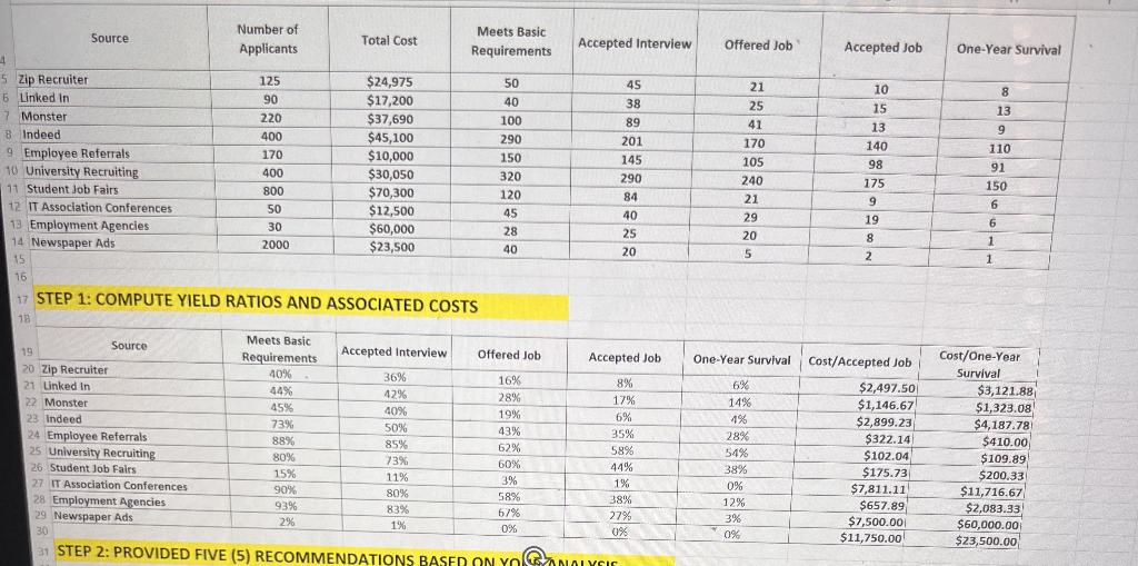 I need some assistance with this data analysis