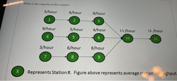 Consider the system diagram below. If the