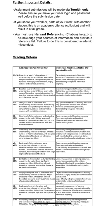 9:02 LTE < Business Management 2020 Assig...