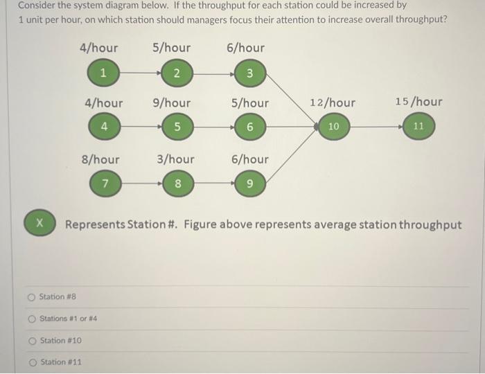Consider the system diagram below. If the