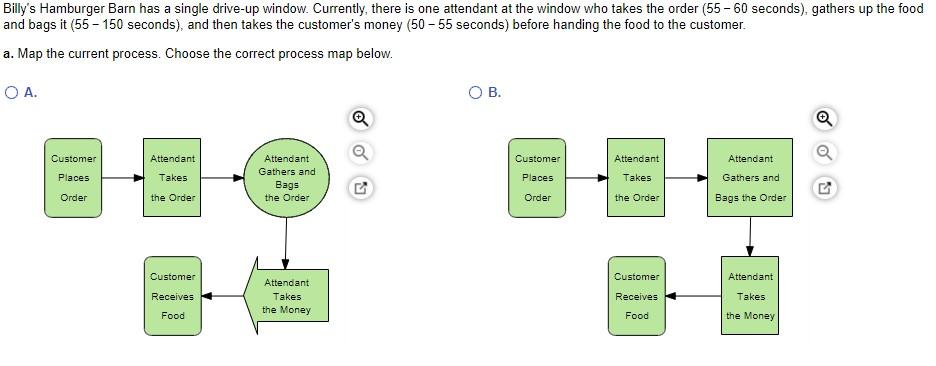 Billy's Hamburger Barn has a single drive-up
