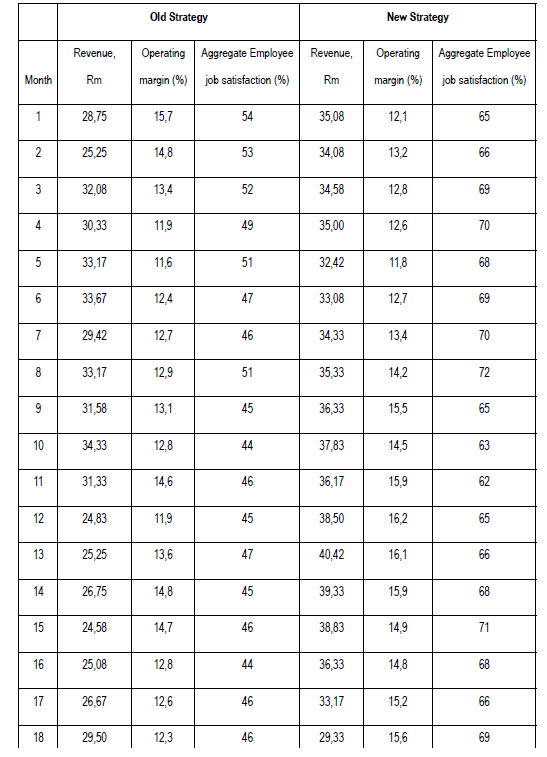 Question 1 Study the information provided below