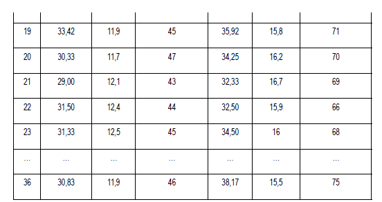 Question 1 Study the information provided below