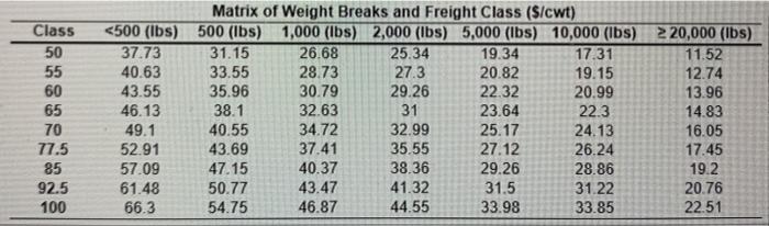 Microtech Incorporated has decided to package its