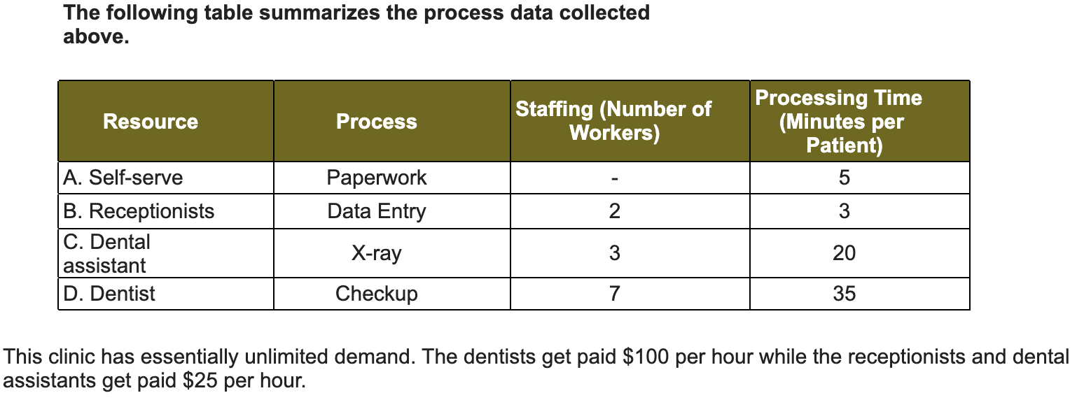 Glenn Dental Clinic provides general dental care