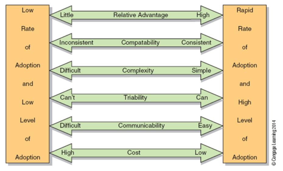 Review the chart below (Characteristics Affecting