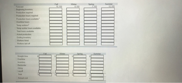 Develop a production plan and calculate the