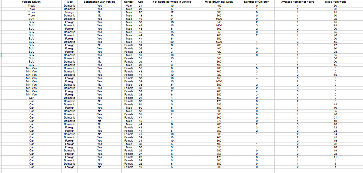 A. Find the 90% confidence interval estimate of
