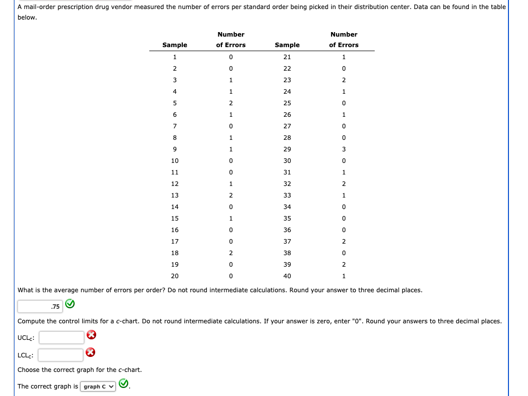 A mail-order prescription drug vendor measured