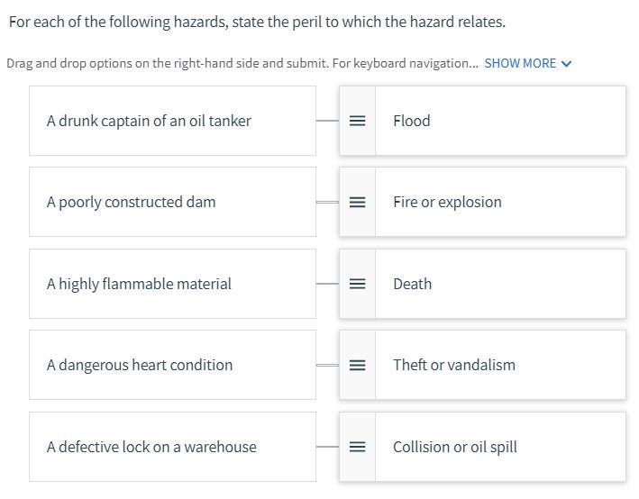 For each of the following hazards, state the