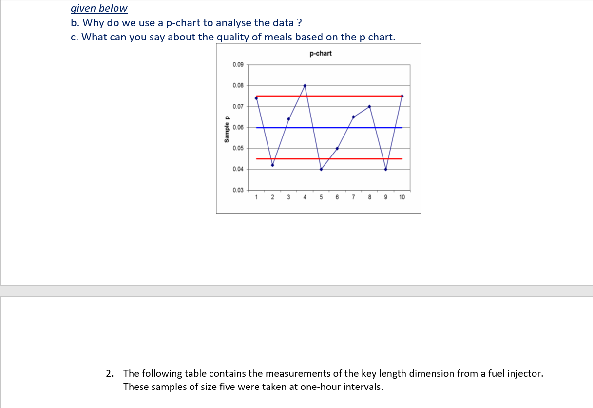 Questions: 1. You are the newly appointed