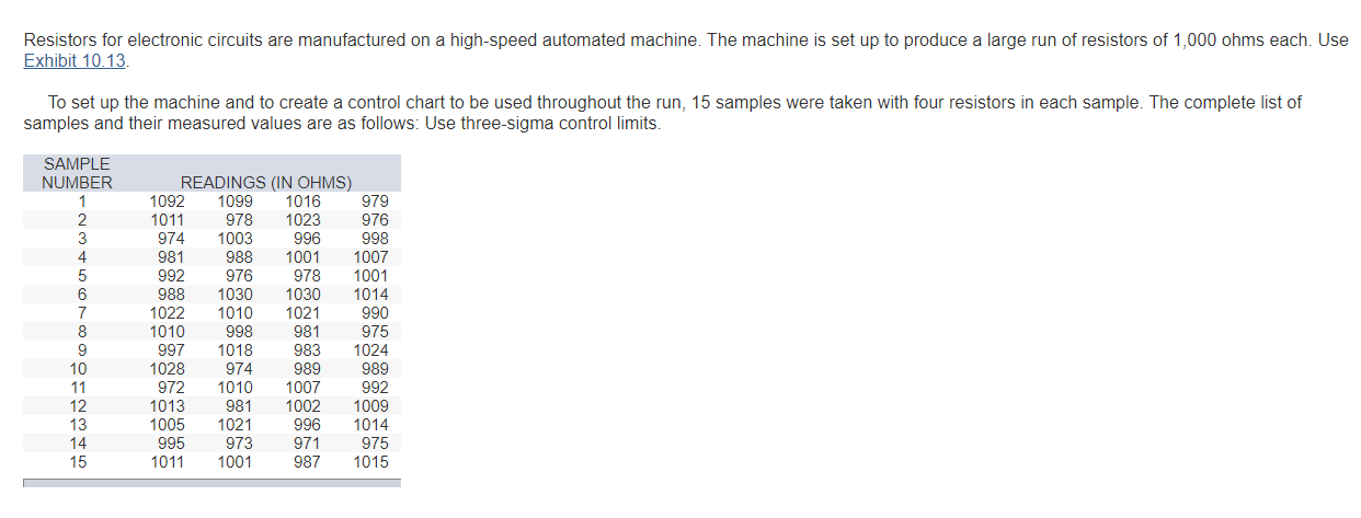 Resistors for electronic circuits are