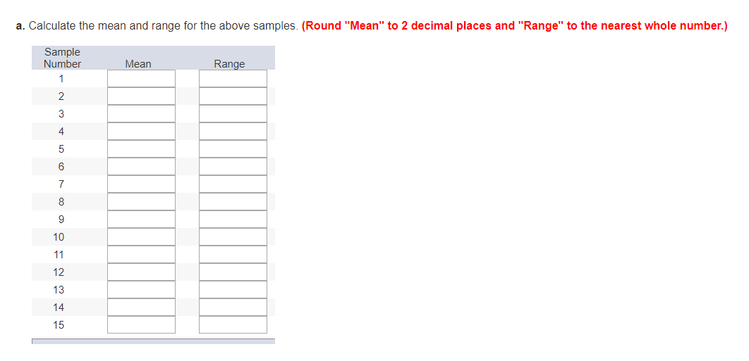 Resistors for electronic circuits are