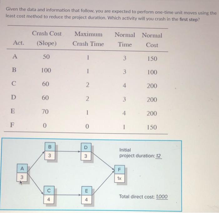A C D E Given the data and information that