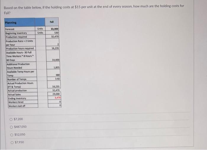 help pls Based on the table below, if the holding