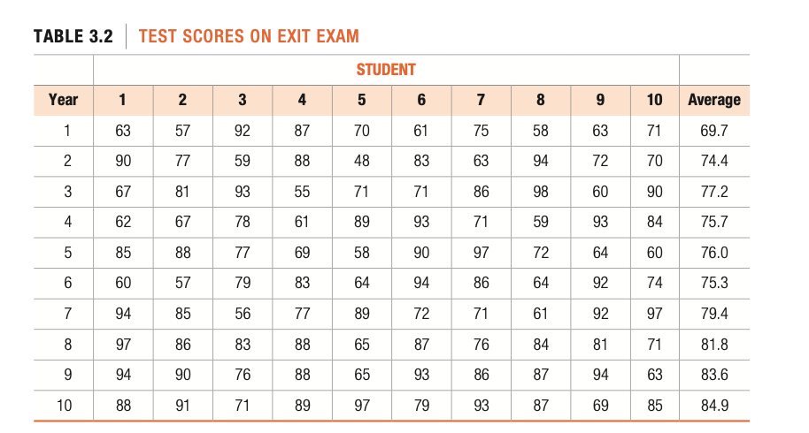 please show each step clearly. especially the