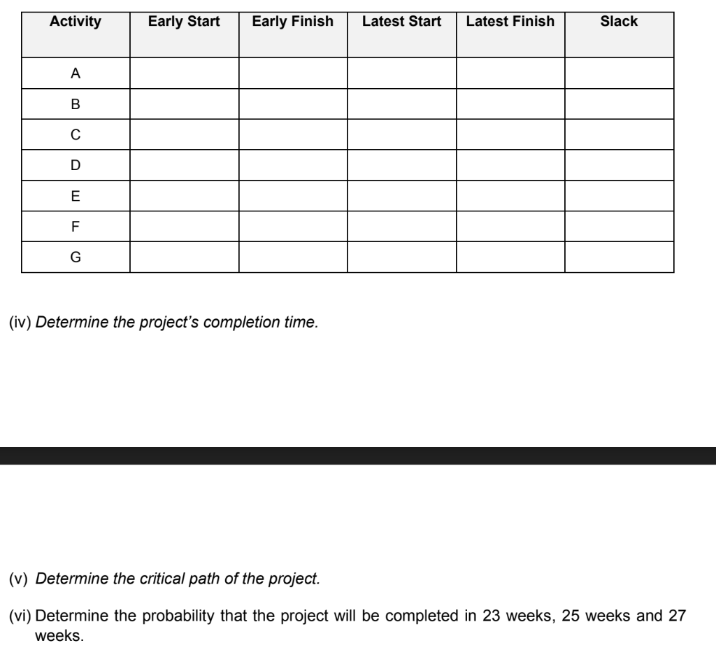 QUESTION 1 Based on project information on