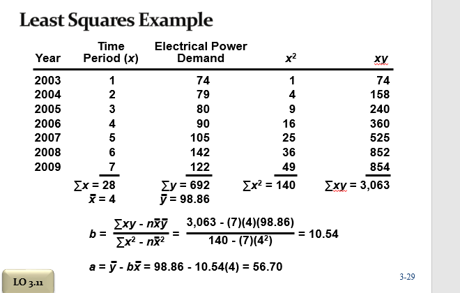 I need help in this question and please use the