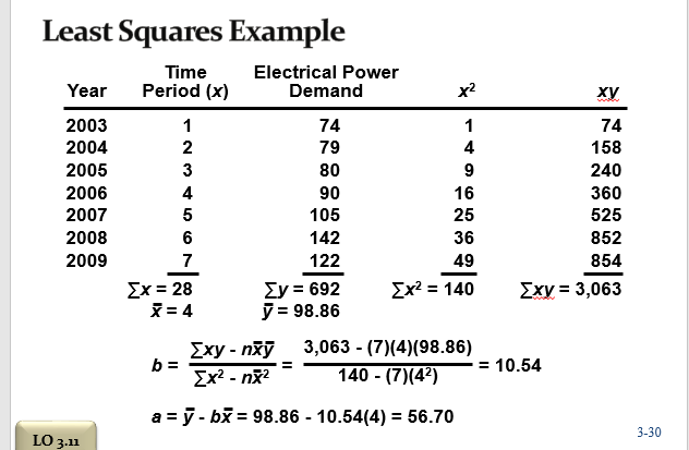I need help in this question and please use the