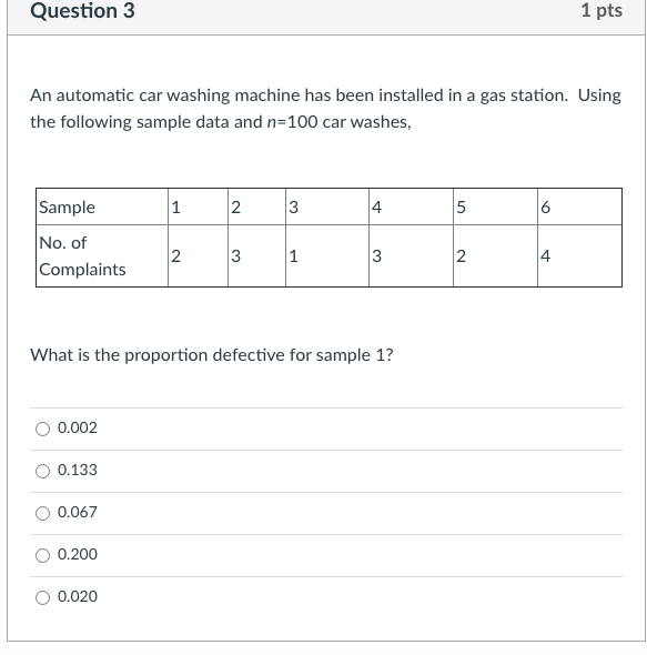 Question 3 1 pts An automatic car washing machine