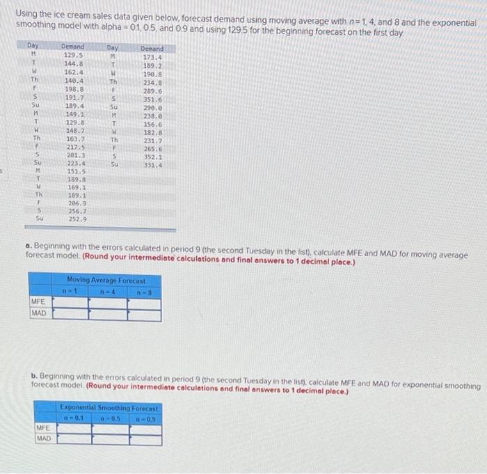 Using the ice cream sales data given below,