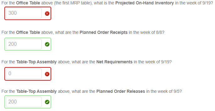 T Table Final Assembly Top Assembly (1 required)