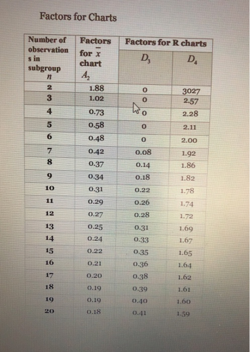 the first picture is the question. the 2nd and