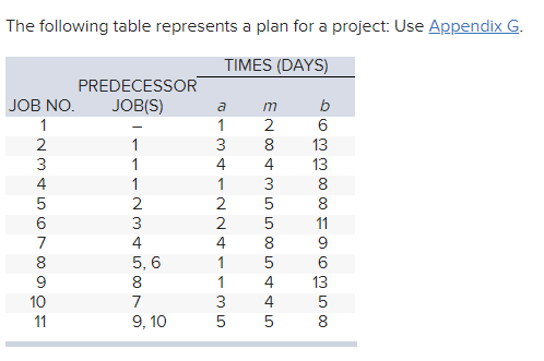 The following table represents a plan for a