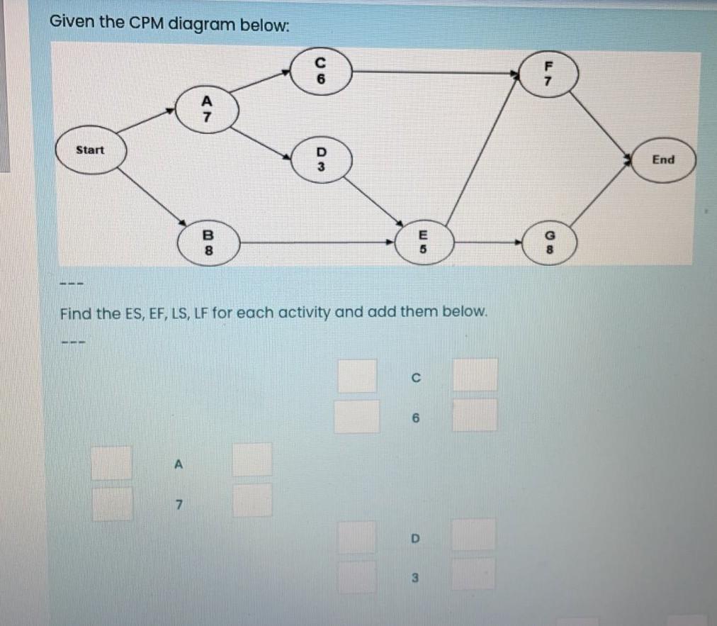 Given the CPM diagram below: E 7 Start wo End wo