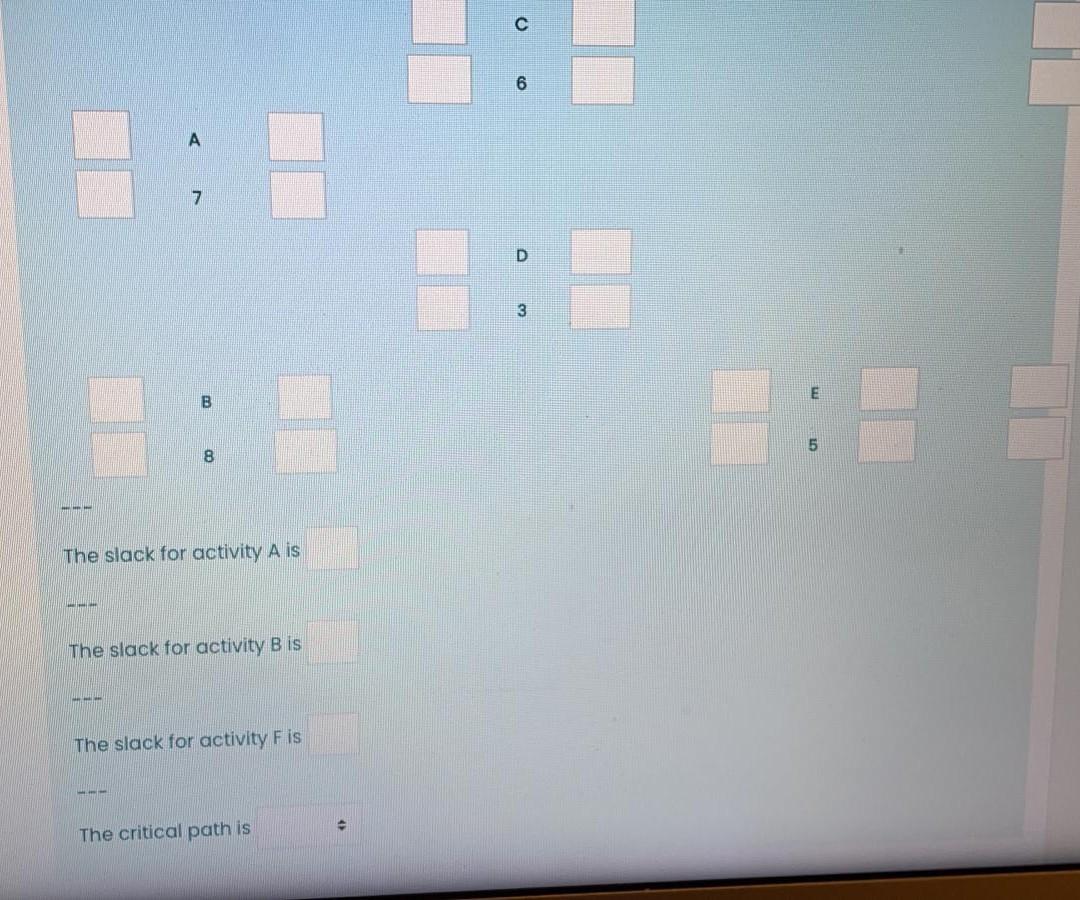 Given the CPM diagram below: E 7 Start wo End wo
