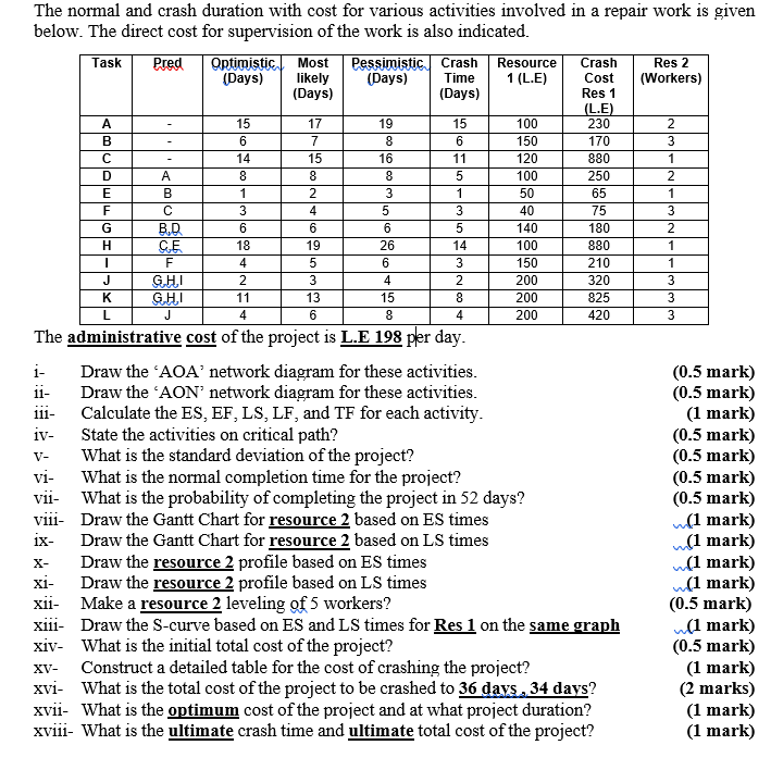 Task Res 2 B 6 1 8 1 6 4 4 The normal and crash