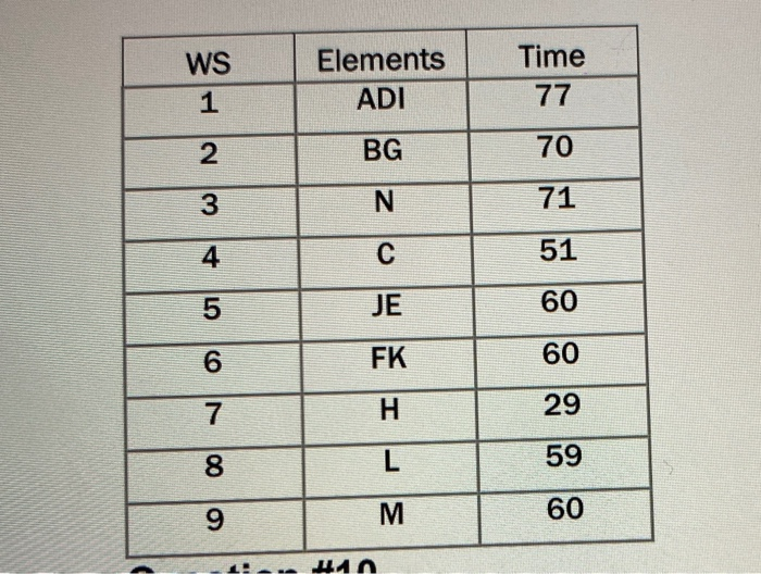 Find Effective Cycle Time Question #10 Assume