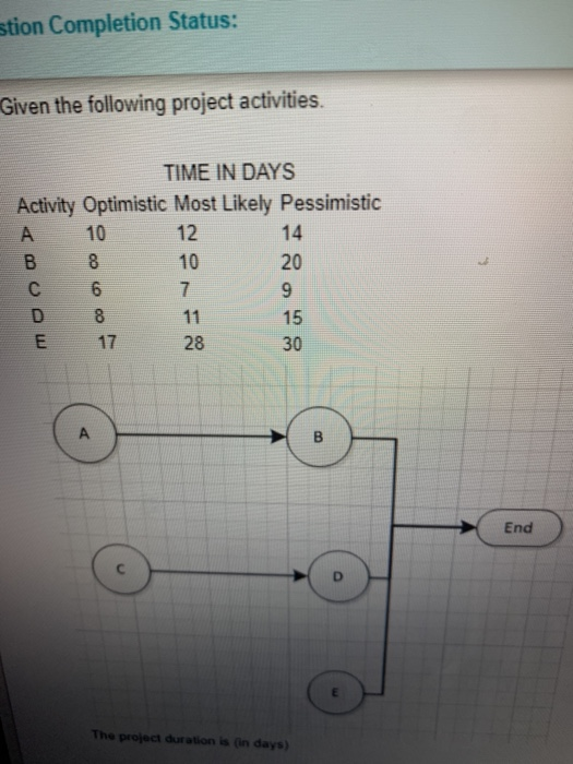 stion Completion Status: Given the following