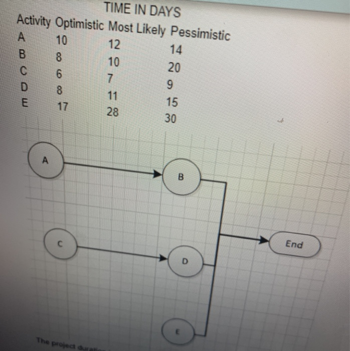 stion Completion Status: Given the following