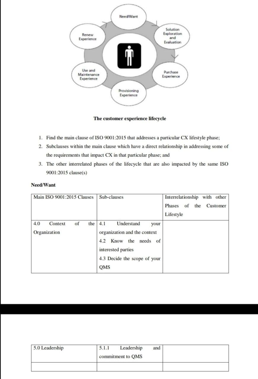 Need/Want Solution Renew Experience Exploration