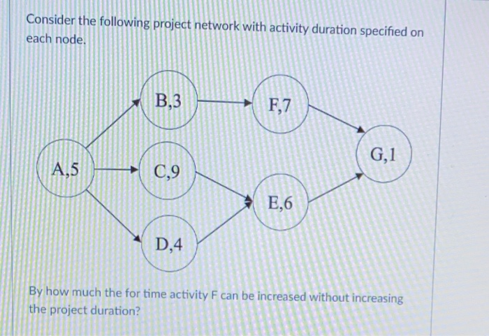 Consider the following project network with