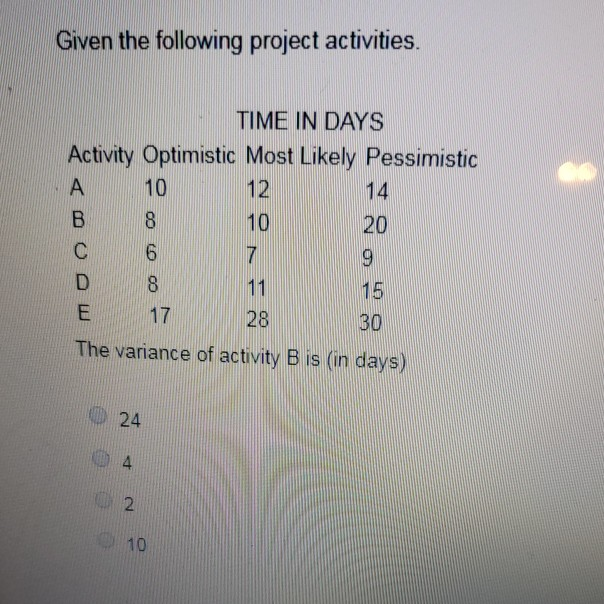 Given the following project activities. TIME IN