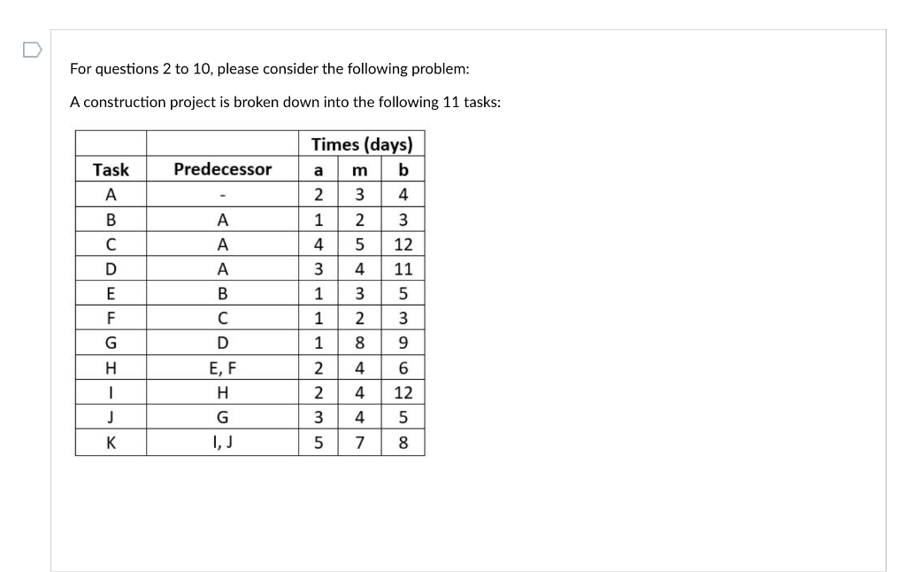 1. The Earliest Start Time for task J is: 2. The