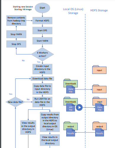 The coursework will be marked for 2 main