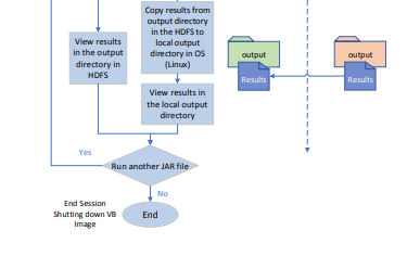 The coursework will be marked for 2 main