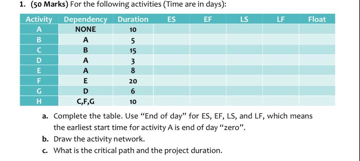 LS LF Float 1. (50 Marks) For the following